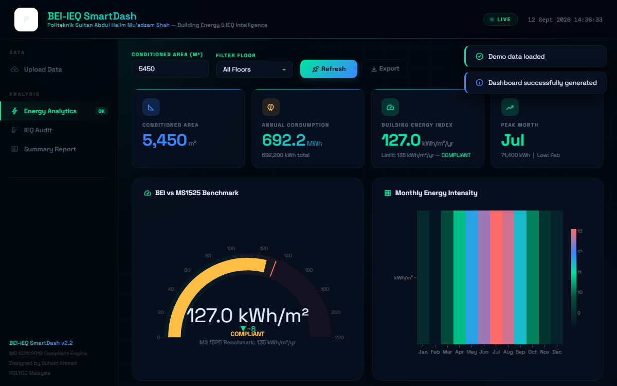 BEI-IEQ SmartDash dashboard used in Energy Audit & IEQ training